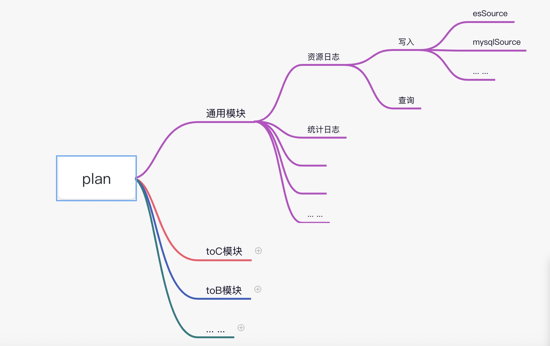 需求结构